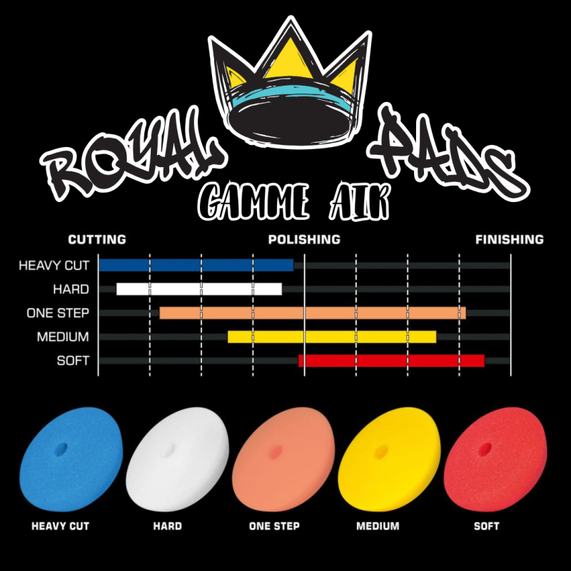 Mini Pad Air Jaune - Medium - Royal Pads